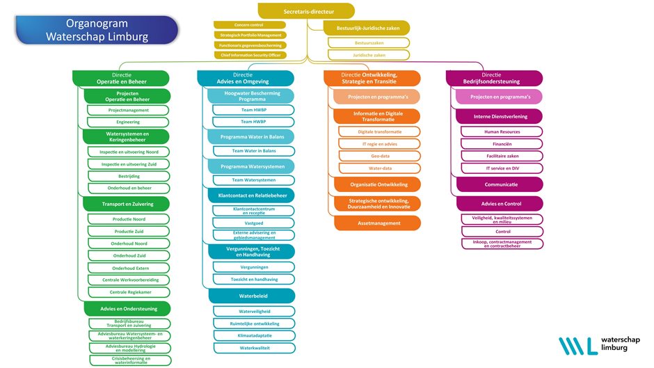 Organogram-per-1-1-25