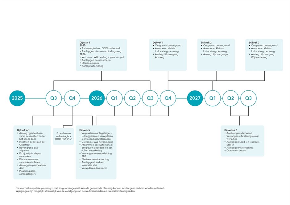 Planning uitvoering Buggenum_30-06-2025