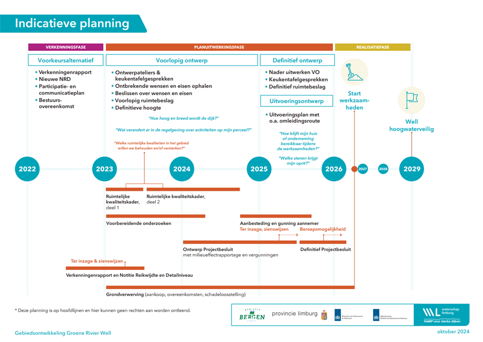 Indicatie planning GGRW 31 oktober 2024