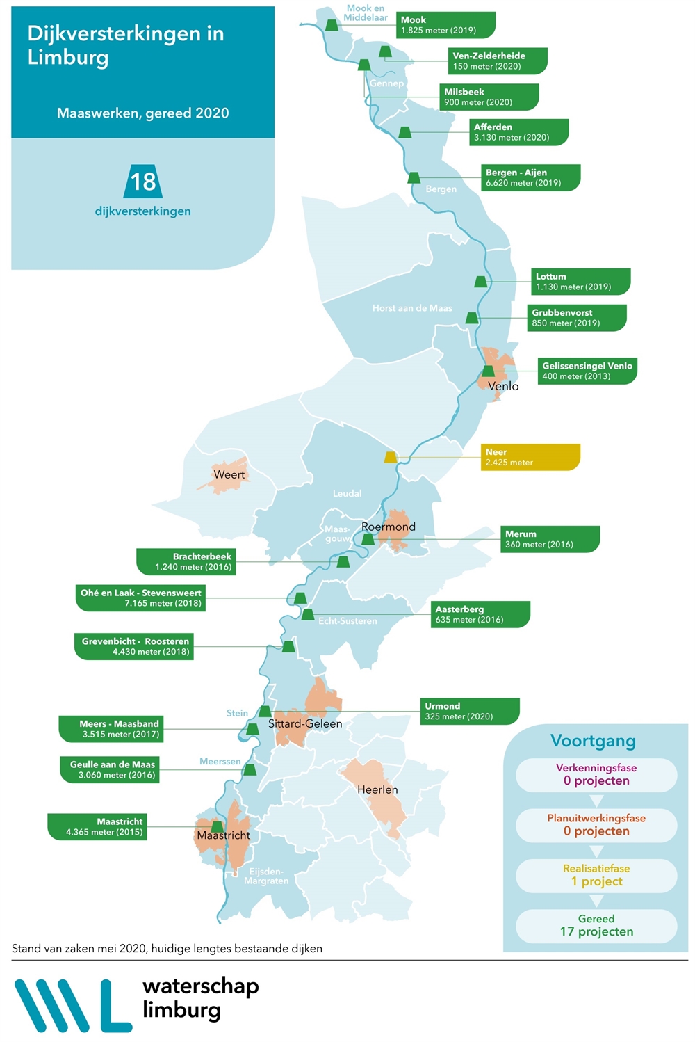 Dijkversterkingen Maaswerken Zijn Gereed Waterschap Limburg