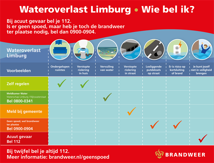 wateroverlast_limburg