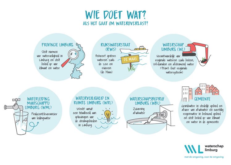 Wie doet wat nieuw 2024