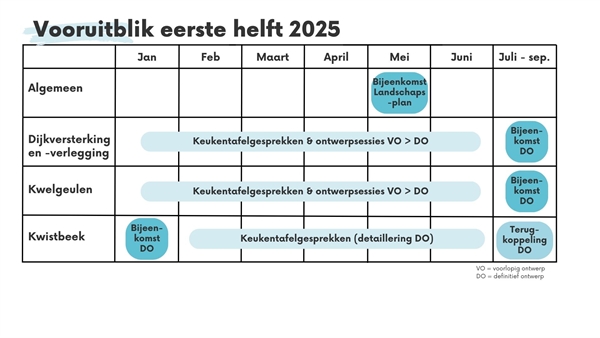 Project participatieplanning