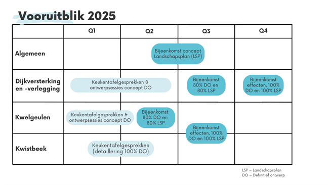 Participatieplanning_19-02-2025